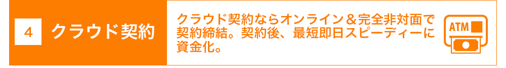 契約後、最短で即日スピーディに資金化