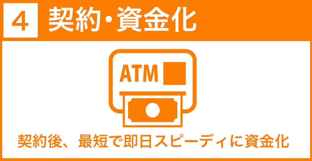 契約後、最短で即日スピーディに資金化